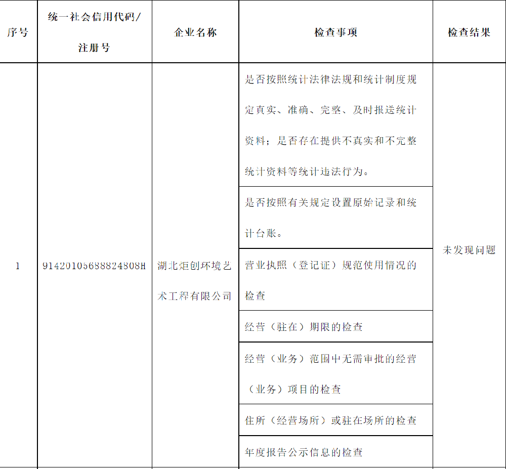 漢陽區統計局2023年(nián)四季度“雙随機(jī)一(yī)公開(kāi)”部門(mén)聯合抽查檢查結果公示